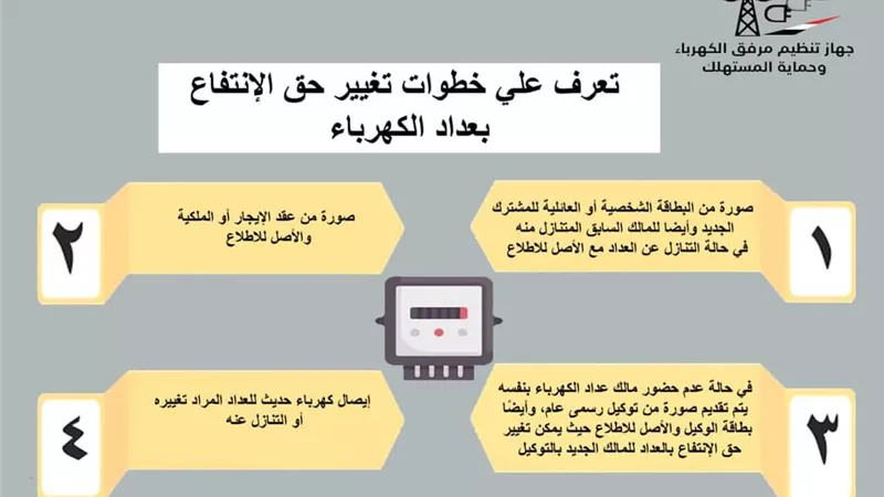بالانفوجراف .. ٤ خطوات لتغيير حق الانتفاع بعداد الكهرباء