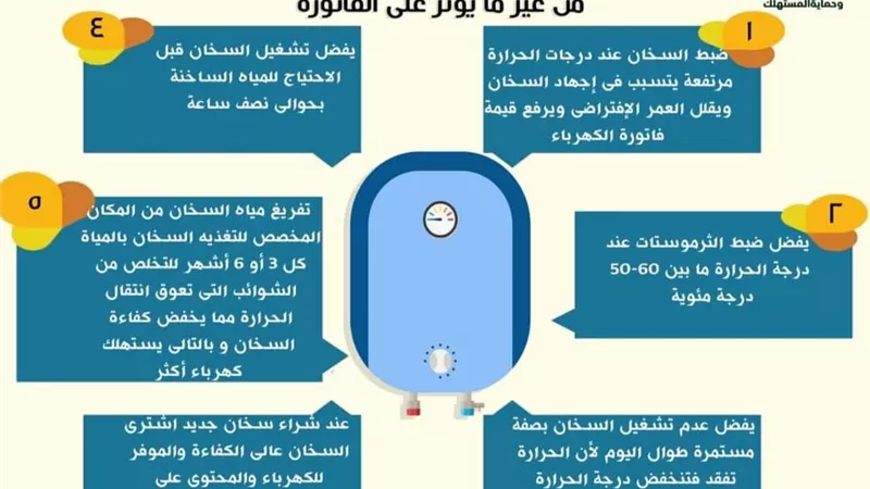 ٦ خطوات للتحكم فى استهلاك كهرباء سخان المياة..انفوجراف