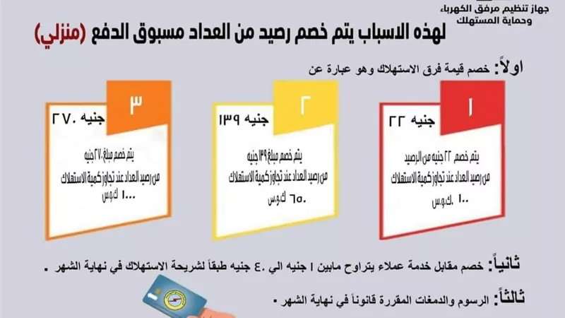 لهذه الاسباب يتم خصم رصيد من العداد مسبوق الدفع