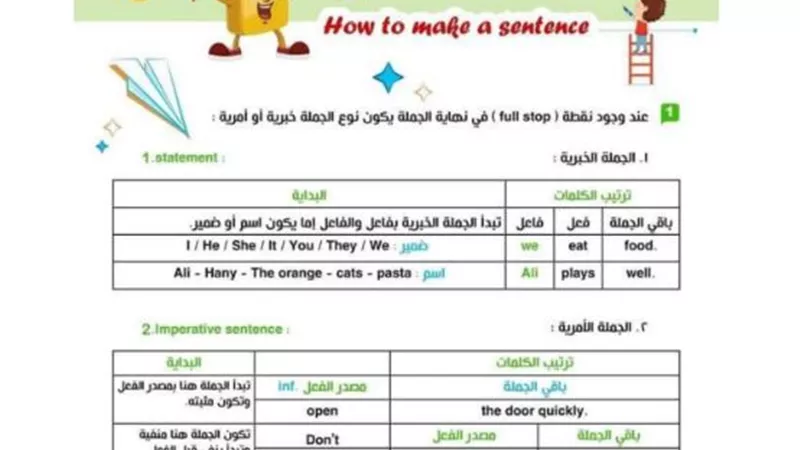 ملخص اول ٣ وحدات كونكت للصف الرابع الابتدائى