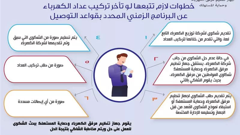 ٦ خطوات يجب اتباعها عند تأخر شركة الكهرباء في تركيب العدادات