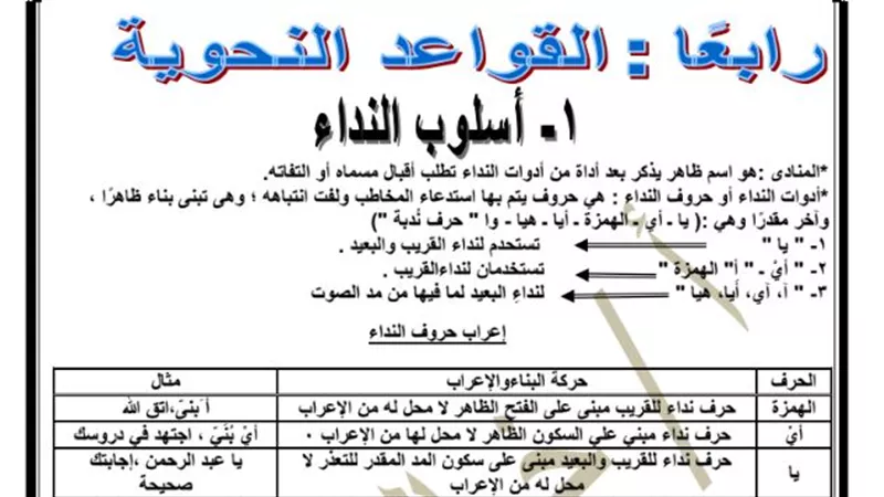 مراجعة عامة فى النحو للشهادة الاعدادية
