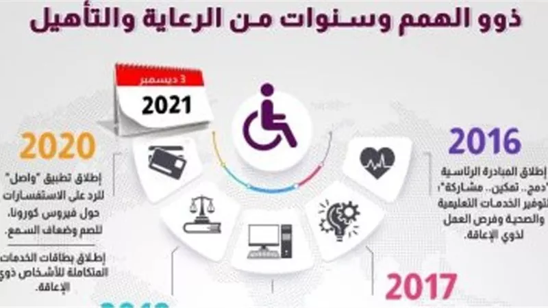 معلومات الوزراء: الدولة المصرية تولي اهتمامًا كبيرًا بأبنائها من ذوي الهمم