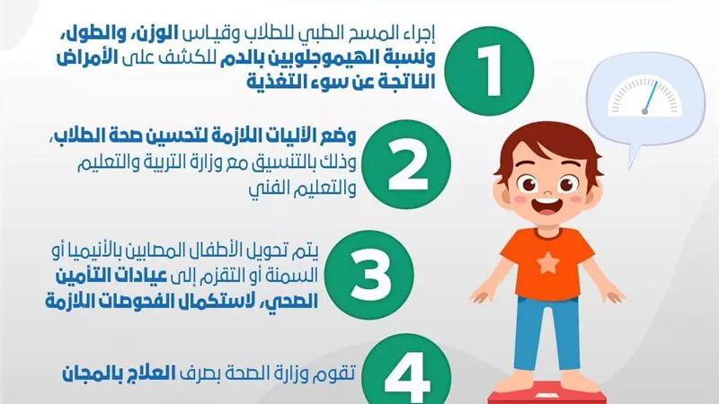 بالانفوجراف .. كشف مبكر عن الأنيميا والسمنة لطلاب المدارس الابتدائية والعلاج بالمجان