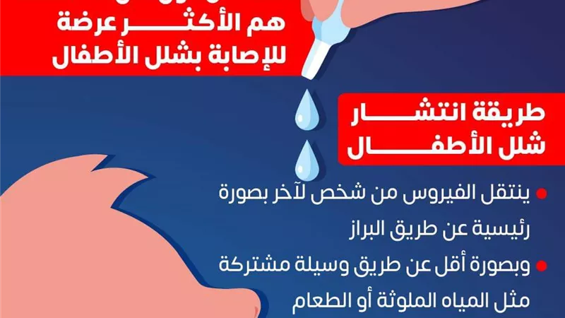 الصحة: دون سن الخامسة هم الأكثر عرضة للإصابة بمرض شلل الأطفال