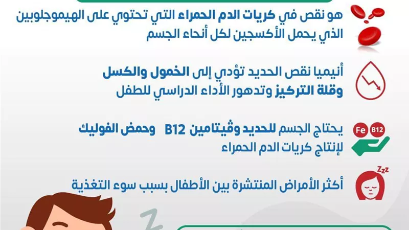٤ معلومات مهمة عن فقر الدم (الأنيميا) .. انفوجراف