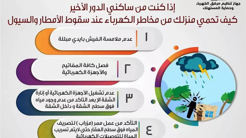 بالانفوجراف .. نصائح لحماية منزلك من مخاطر الكهرباء عند سقوط الأمطار