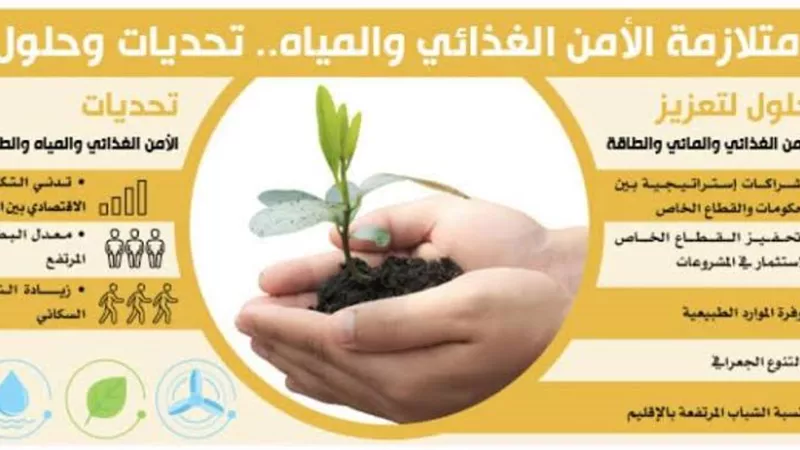 التكامل في الأمن الغذائي .. نموذج عُماني فريد في الخليج من خلال برامج مستدامة