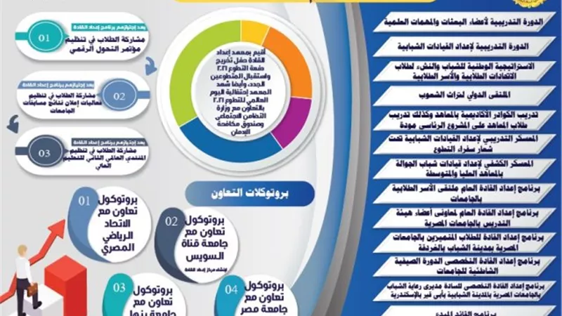 معهد إعداد القادة يعلن عن حصاد إنجازات عام 2021