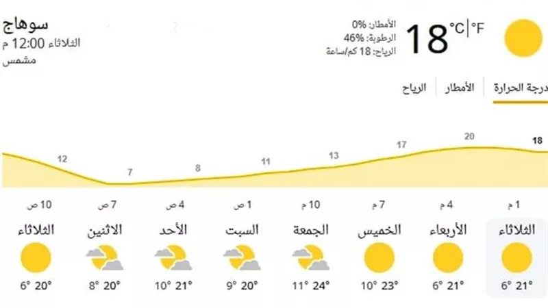 رفع درجة الاستعداد تحسبا لعدم استقرار الأحوال الجوية بسوهاج