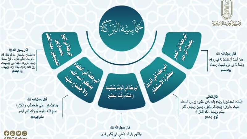 5أفعال تحقق لك البركة فى حياتك