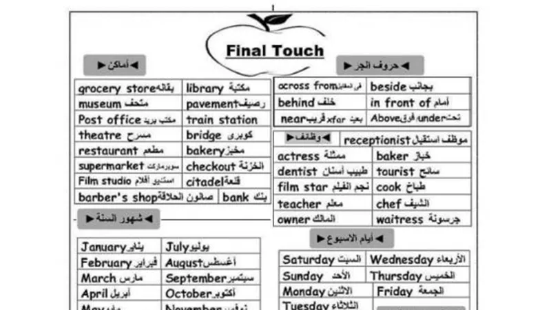 خلاصة قواعد اللغة الانجليزية ترم اول للصف السادس الابتدائى