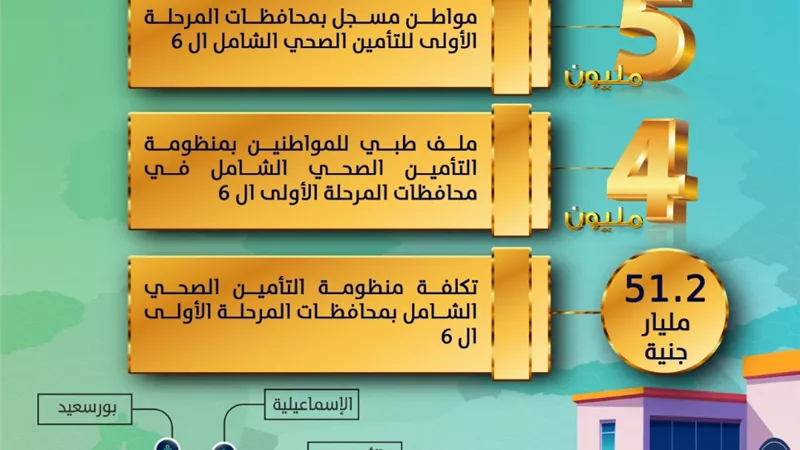 بالإنفوجراف ..أبرز الإنجازات بحصاد الهيئة العامة للرعاية الصحية لعام 2021
