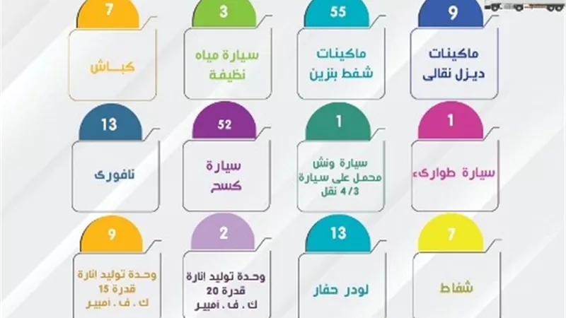 الجزار: 124 مليون جنيه استثمارات الإسكان بمشروعات المياه والصرف فى المنوفية.. بالصور