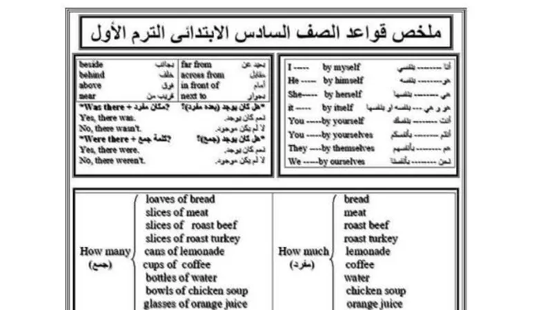 ملخص قواعد اللغة الانجليزية فى ورقتين للصف السادس الابتدائى.. تضمن لك التفوق والنجاح