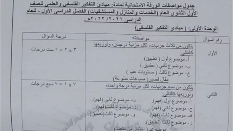 مواصفات الورقة الامتحانية لمادة الفلسفة والمنطق لاولى ثانوى