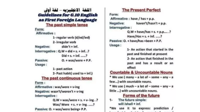 مفاهيم اللغة الانجليزية لاولى وثانية ثانوى فى ورقتين.. لن يخرج عنهما الامتحان