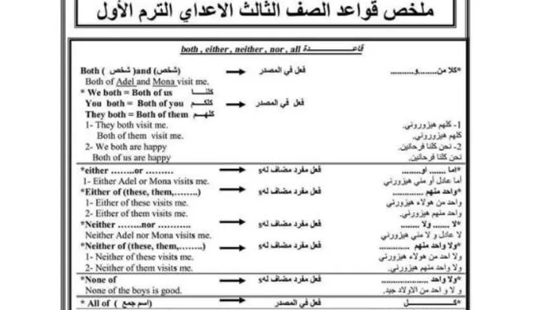 ملخص قواعد اللغة الانجليزية للشهادة الاعدادية
