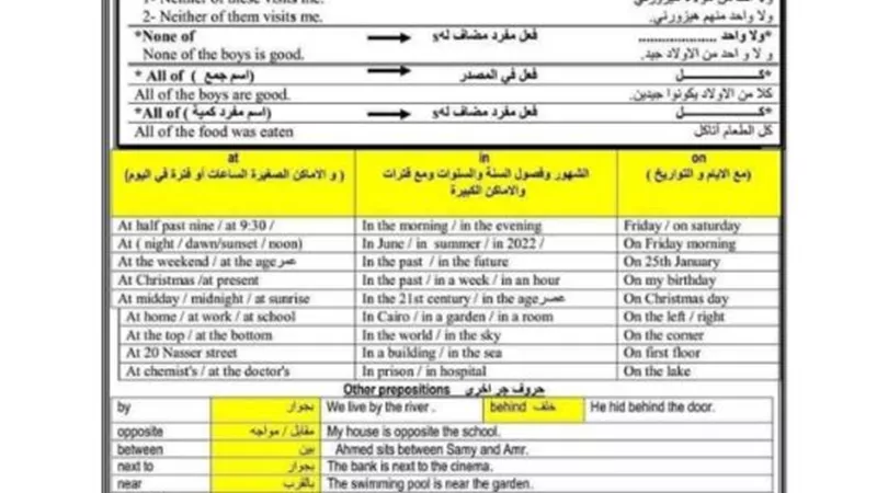 روشتة التفوق فى اللغة الانجليزية داخل ورقتين للشهادة الاعدادية