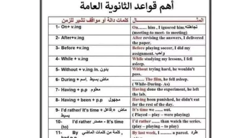 ابرز وأهم القواعد فى اللغة الانجليزية للثانوية العامة