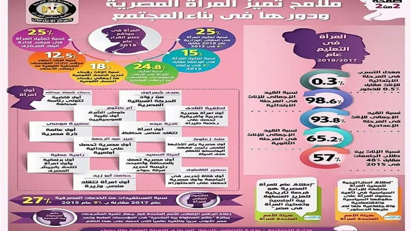 بالإنفوجراف.. تعرف على أبرز ملامح تميز المرأة المصرية ودورها في بناء المجتمع