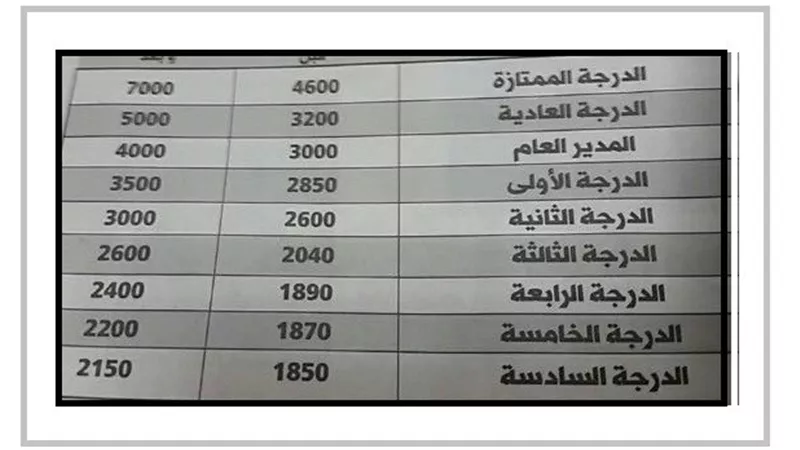 مرتبك بعد الزيادات التى قررها الرئيس .. تعرف عليها
