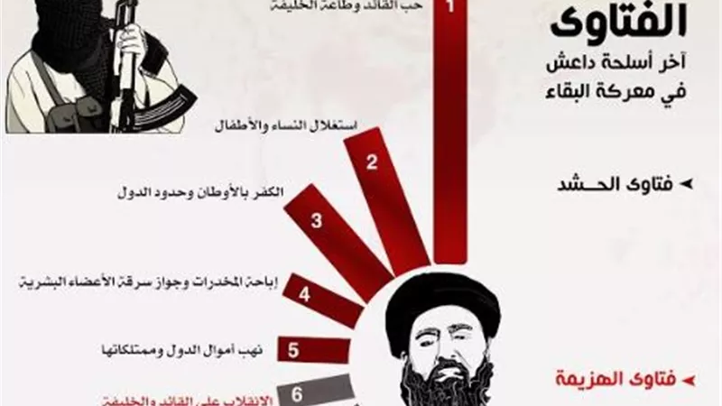 المؤشر العالمي للفتوى: