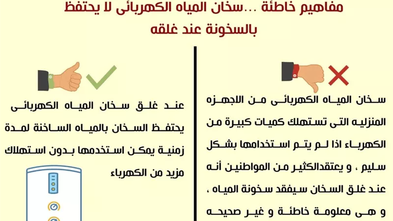 سخان المياه يستهلك كميات كبيرة من الكهرباء فى هذه الحالة