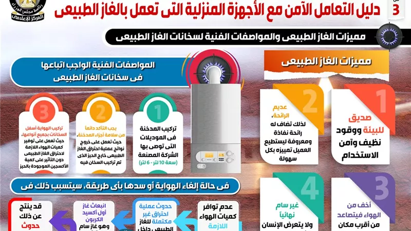 بالإنفوجراف..دليل التعامل الآمن مع الأجهزة المنزلية التي تعمل بالغاز الطبيعي