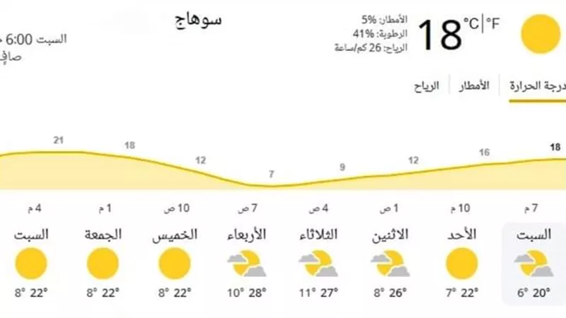 محافظ سوهاج: رفع درجة الاستعداد تحسبا لعدم استقرار الأحوال الجوية