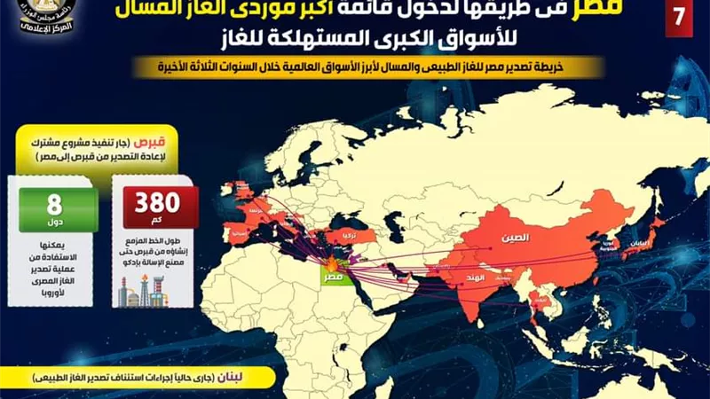 إنفوجراف الغاز الطبيعي.. رحلة مصر من العجز والاستيراد إلى الاكتفاء الذاتي والتصدير