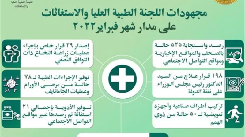 مدبولى يتابع الجهود المبذولة من 
