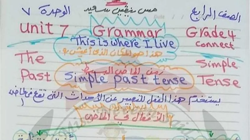 شرح جرامر الصف الرابع الابتدائى الترم الثانى