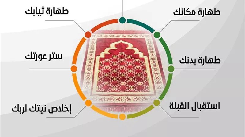 بالانفوجراف ..6 اشياء يجب الحرص عليها عند القيام للصلاة