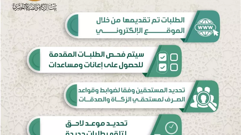 بيت الزكاة والصدقات: ٢٠٠ ألف طلب جديد للحصول على إعانات شهرية