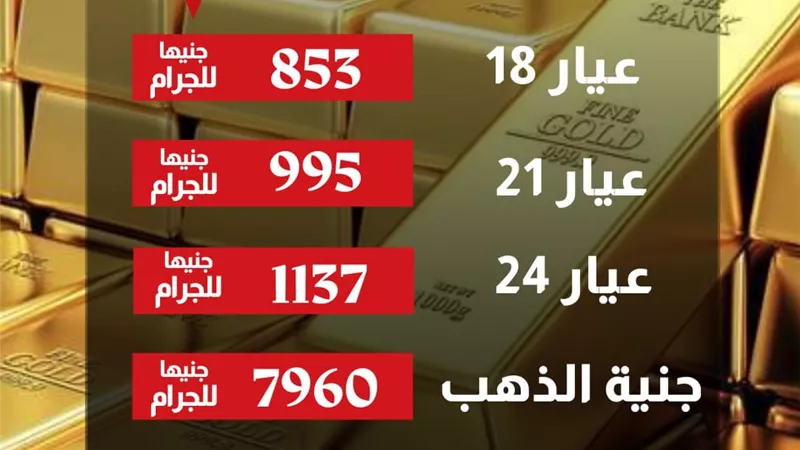 قفزة فى اسعار الذهب وعيار 21 يسجل 995 جنيها