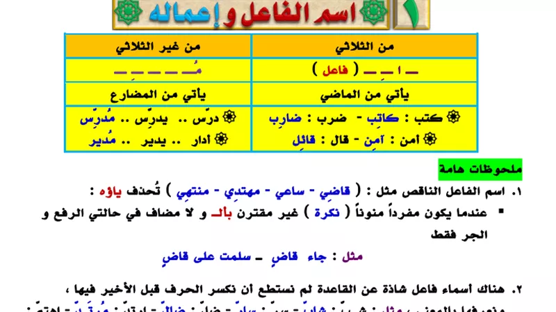 مراجعة نهائية فى موضوع اسم الفاعل واعماله للثانوية العامة