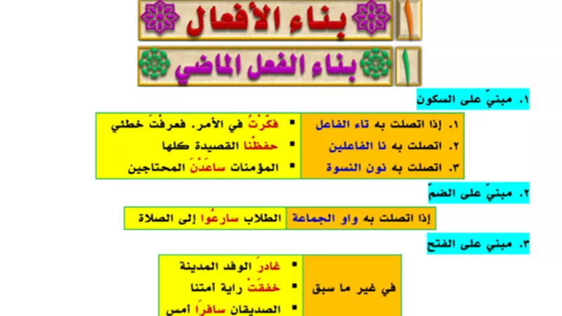 مراجعة بناء الافعال فى النحو للثانوية العامة