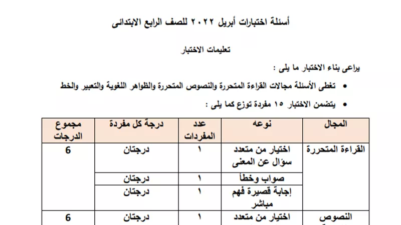 اسئلة امتحانات اللغة العربية لرابعة ابتدائى
