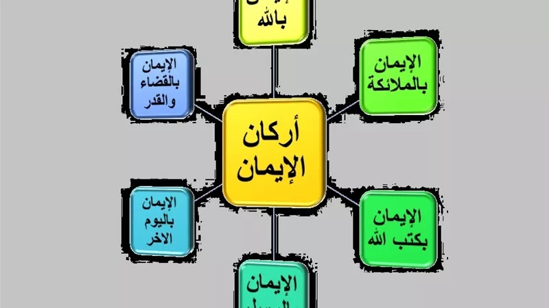 أركان الإيمان والملائكة والكتب وأولو العزم من الرسل