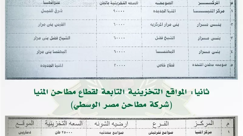 محافظ المنيا : 44 صومعة وشونة بانحاء المحافظة تستقبل محصول القمح