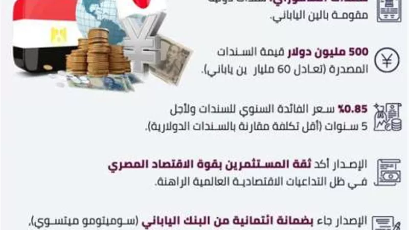 معلومات الوزراء: مصر أول دولة بمنطقة الشرق الأوسط تصدر سندات الساموراي