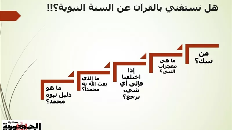 هل القرآن الكريم يُغني عن السنة النبوية؟ تعرف على الإجابة