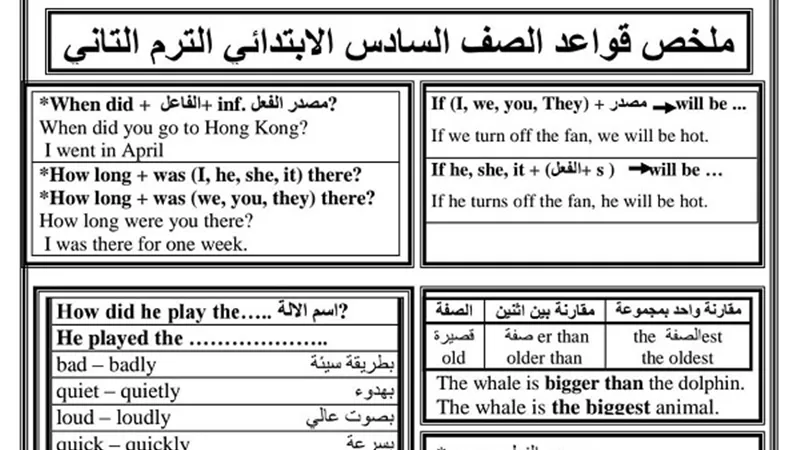 ملخص قواعد اللغة الانجليزية ترم ثانى للصف السادس الابتدائى فى ورقة واحدة