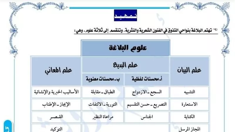 مراجعة سحرية فى البلاغة للثانوية العامة 2022