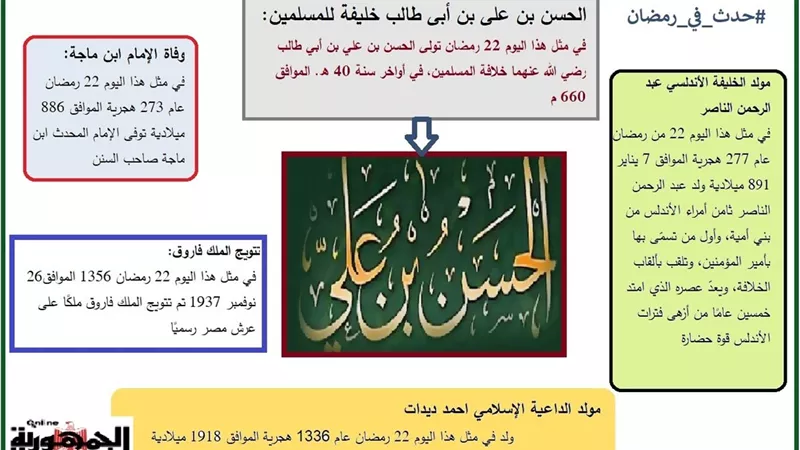 مبايعة الحسن بن علي بالخلافة وفاة الإمام ابن ماجة وتتويج الملك فاروق .. حدث في 22 رمضان