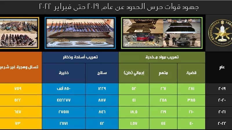 ملخص مداخلة المتحدث العسكرى للقوات المسلحة ببرنامج بالورقة والقلم حول جهود مجابهة الإرهاب