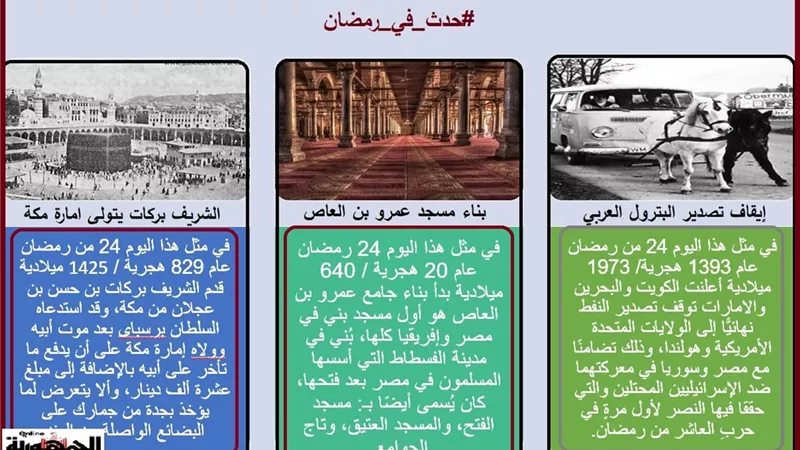 بناء مسجد عمرو بن العاص وإيقاف تصدير البترول العربي لأمريكا .. حدث في 24 رمضان