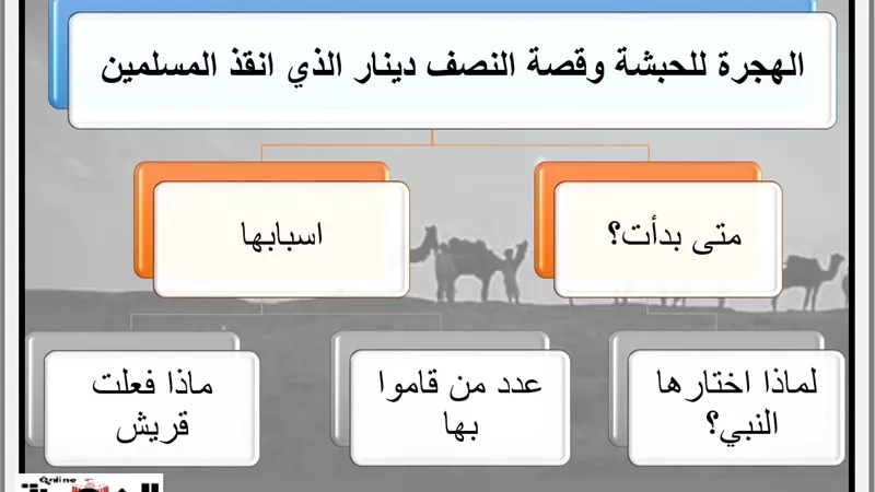الهجرة للحبشة متى بدأت وما أسبابها؟ وقصة النصف دينار الذي أنقذ المسلمين!