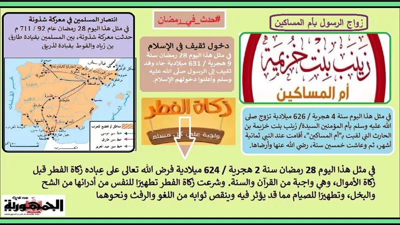 فرض زكاة الفطر وإسلام ثقيف وانتصار طارق بن زياد في معركة شذونة .. حدث في 28 رمضان